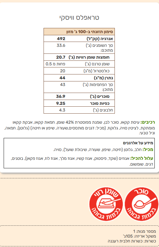 טראפלס שוקולד עשיר– תענוג עמוק עם נגיעה קטיפתית