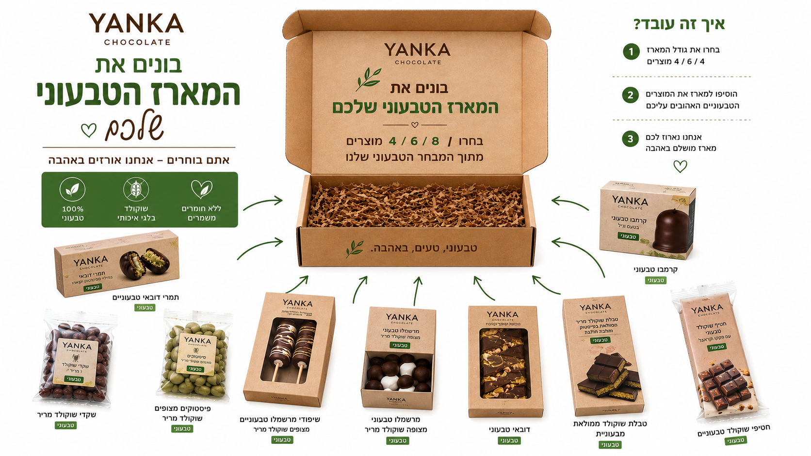 YANKA VEGAN BOX – בונים את המארז שלכם 🌱