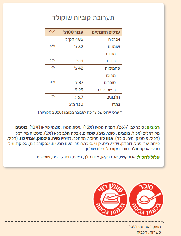 מארז קוביות שוקולד בלגי בעבודת יד – YANKA