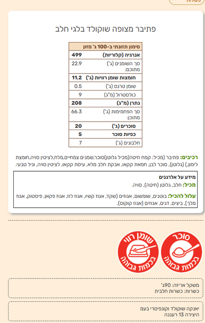פתיבר מצופה שוקולד בלגי